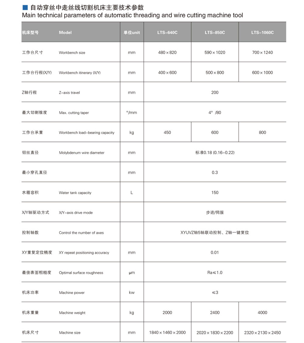 自動(dòng)穿絲中走絲線切割